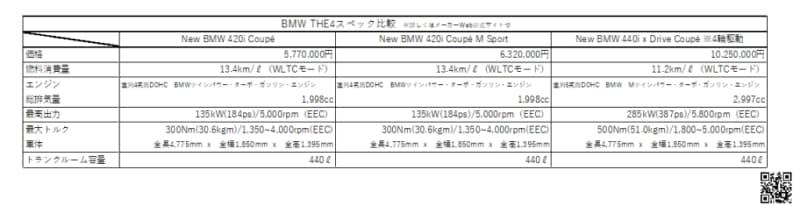 BMW THE4比較2021