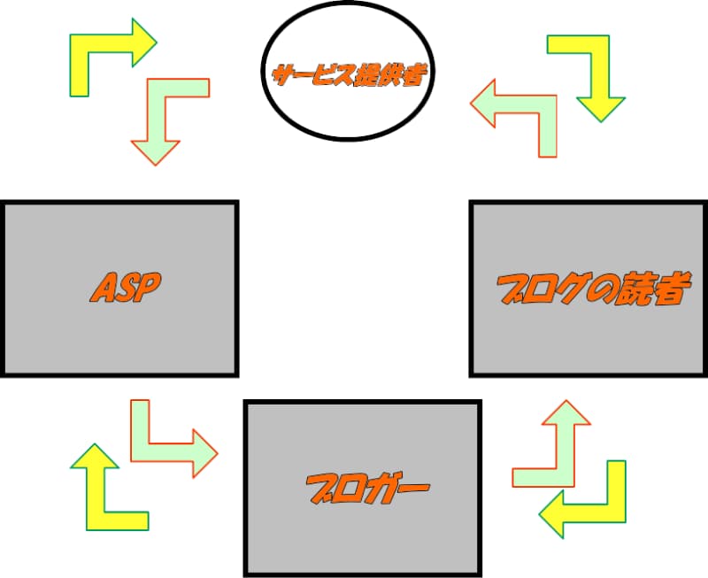 ASP仕組み