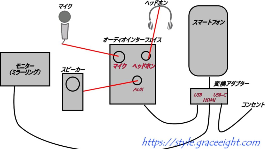ライブ配信で変換アダプターを接続する方法