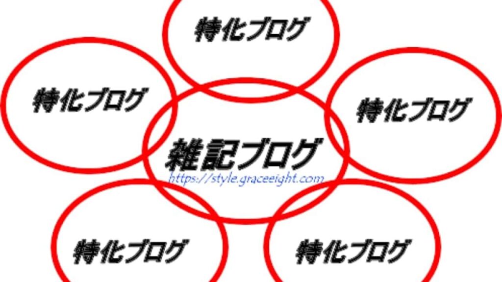 雑記ブログを始めた2つの理由